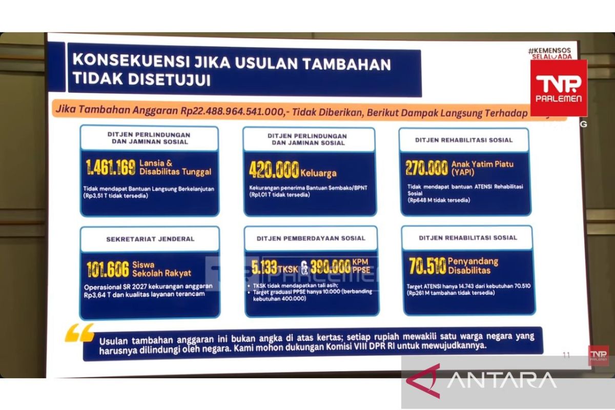 Social Affairs Minister: 'Sekolah Rakyat' at Risk if Additional Budget Not Approved