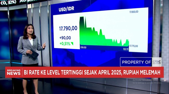 BI Rate Rises Again, Rupiah Weakens to Rp 17,800 per US Dollar