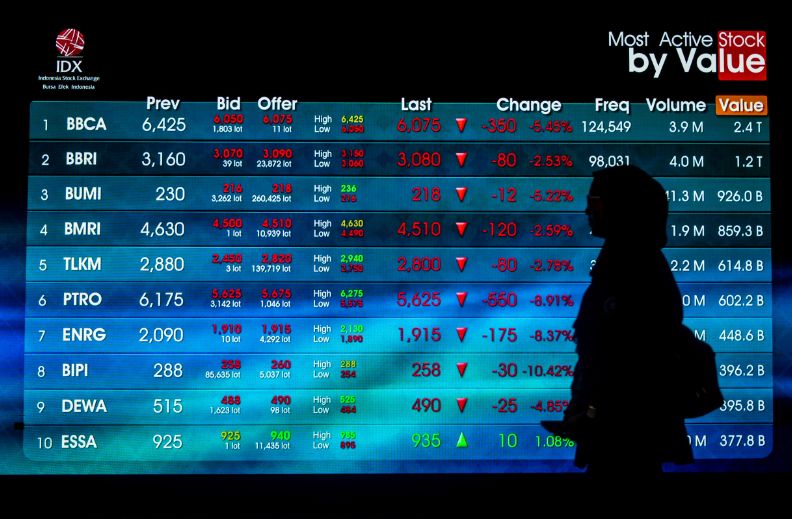 RANS Entertainment Prepares for IPO, Targeting Up to Rp429 Billion in Fresh Funds