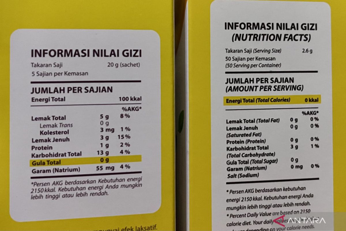 Consumer Group Urges BPOM to Review New Nutritional Labelling Regulation