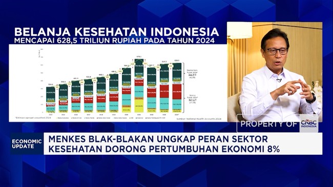 Health Minister BGS Discusses Strategies to Increase Hospitals, Doctors, and BPJS Contributions