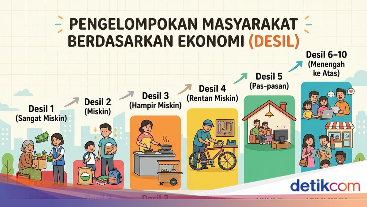 How Long Does It Take to Change Your DTSEN Decile? Here Are the 10 Tiers and How to Check