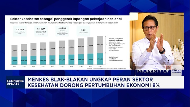 Health Ministry Reveals Health Industry's Contribution to the Economy