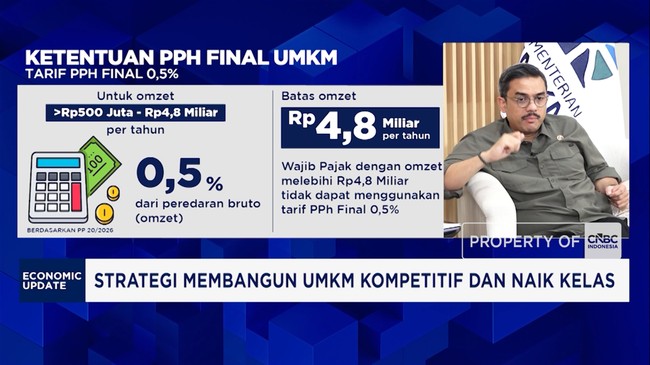 Video: MSME Minister Reveals Strategies and Challenges to Strengthen Indonesian MSMEs