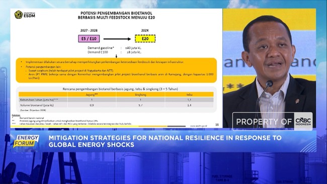 Video: Bahlil Suggests the Wealthy Should Pay Non-Subsidised Fuel Prices