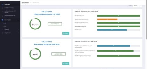 East Lombok DPMPTSP Receives Positive Assessment from Investment Ministry, Performance Indicators Improve