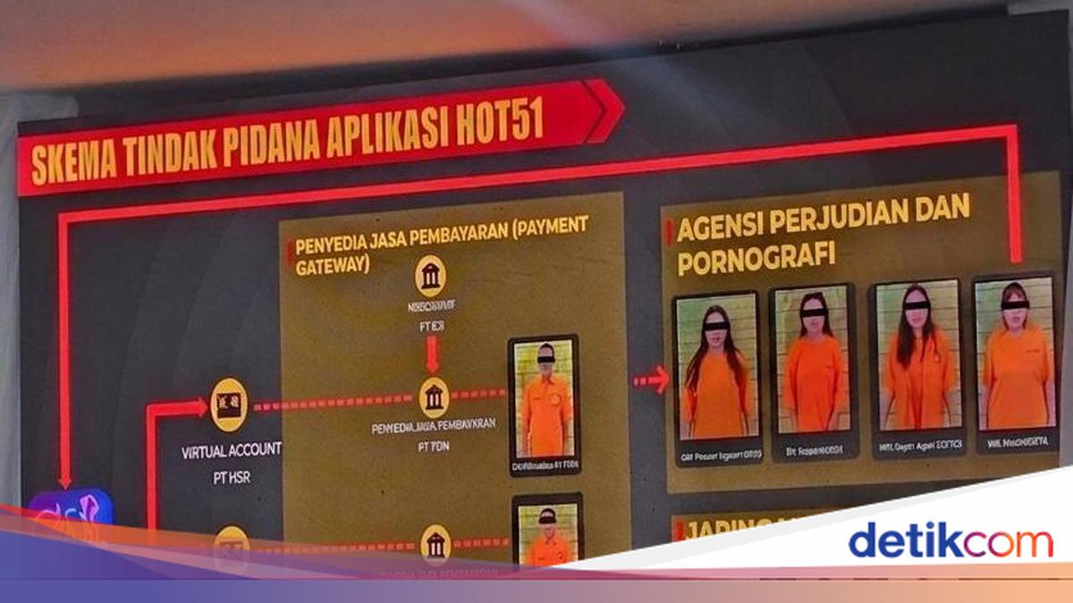 HOT51 App Dismantled by Metro Jaya Police: Online Gambling, Pornography and Money Laundering of Rp 559.8 Billion by Chinese Syndicate