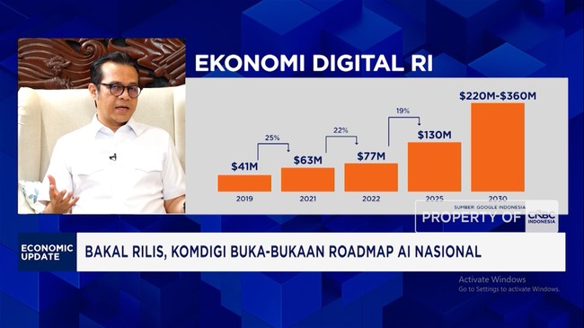Komdigi Invites Universities to Build AI Talent Factory