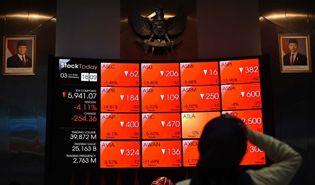 IHSG Weakens Today as Investors Adopt Wait-and-See Stance