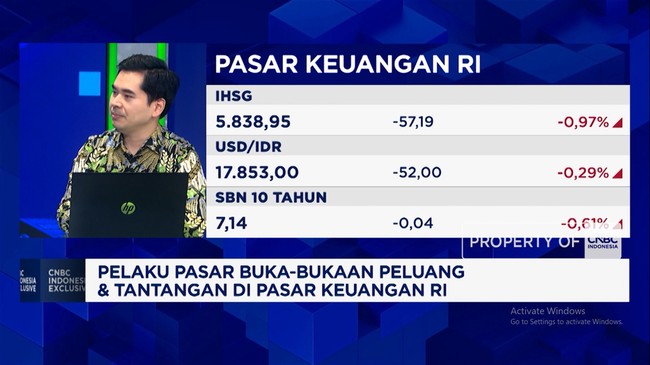 Effects of Global Inflation Risk: MSCI Issues on the Stock Market and Rupiah