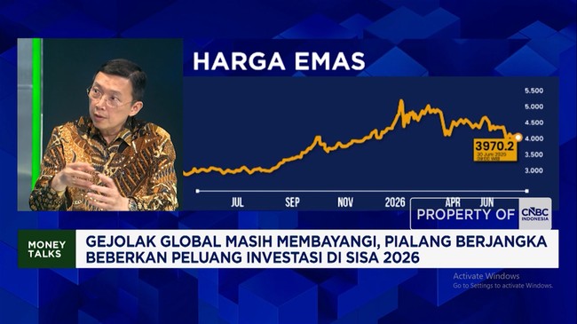 Geopolitical Tensions and Interest Rates Shake Commodity Futures