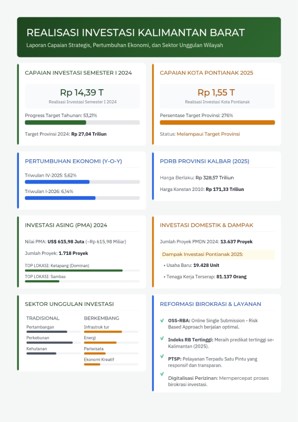 Encouraging a Stronger Investment Climate in Kalimantan