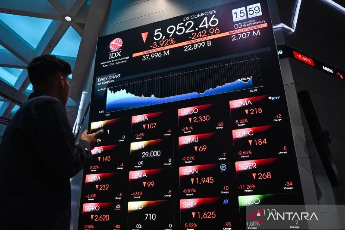 IHSG Rises, Tracking Gains in Asian and Global Markets