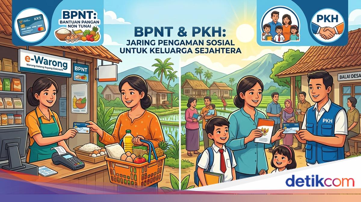 BPNT and PKH Social Assistance: Differences, Eligibility, and July 2026 Disbursement Schedule