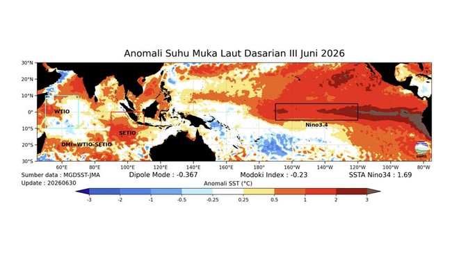 Boiling Heat and Strong El Nino Hit Indonesia, BMKG Issues Regional Warnings