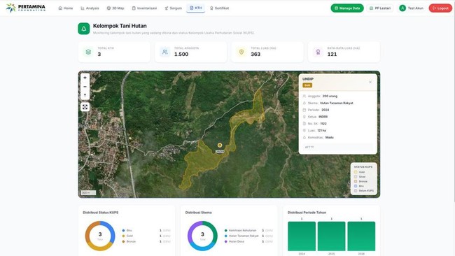 Pertamina Introduces AI System to Monitor Biodiversity