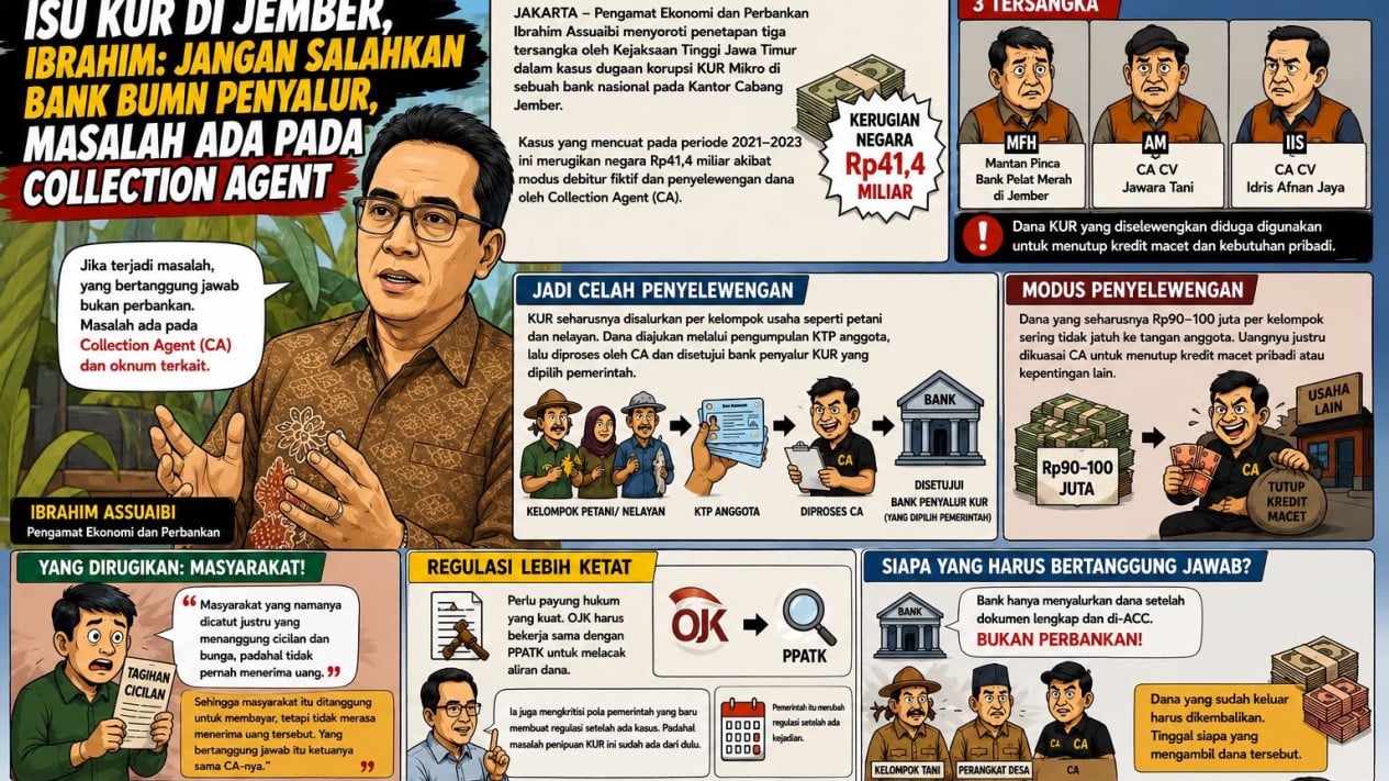 KUR Issue in Jember: Don't Blame State-Owned Banks, the Problem Lies with Collection Agents