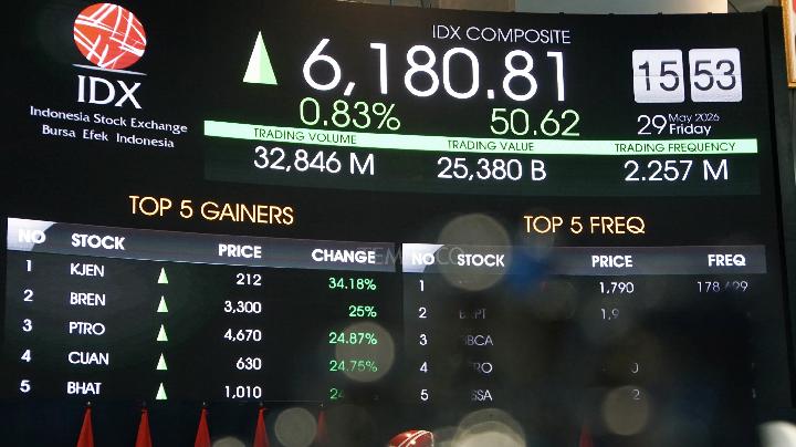 IDX: Fewer IPOs Do Not Signal Declining Investor Confidence