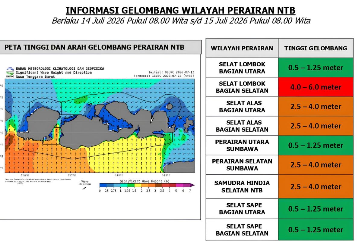 BMKG warns of very high waves in the Lombok Strait