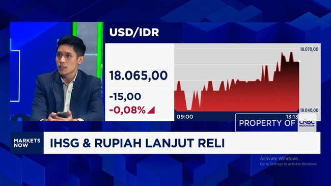 US Inflation Eases: Can the Rupiah and IHSG Extend Their Rally?