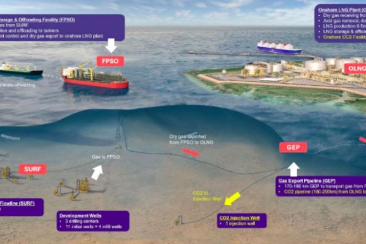 Indonesia launches US$20.9 billion Abadi Masela LNG Project