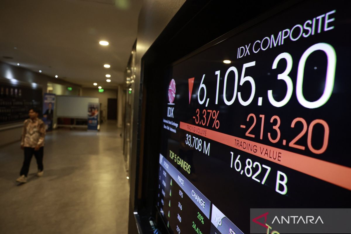 IHSG closes higher, buoyed by gains across all sectors