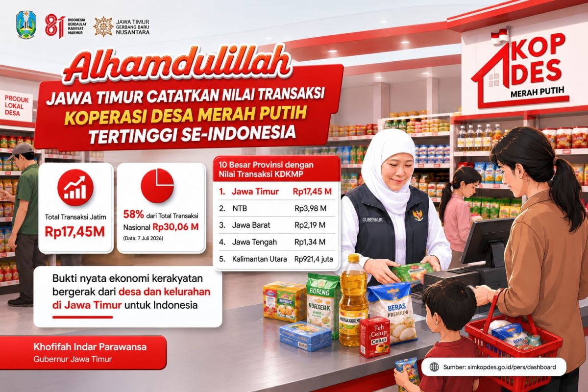 Khofifah: East Java Leads National Transaction Value for Kopdes Merah Putih