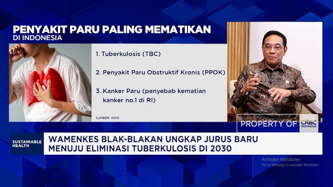 Health Minister Highlights Dangers of High Blood Pressure, Linked to Three Major Diseases in Indonesia