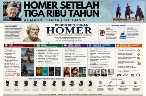 Homer After Three Thousand Years