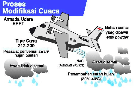 Forestry Ministry Launches Cloud Seeding in South Sumatra to Anticipate Surge in Forest Fires