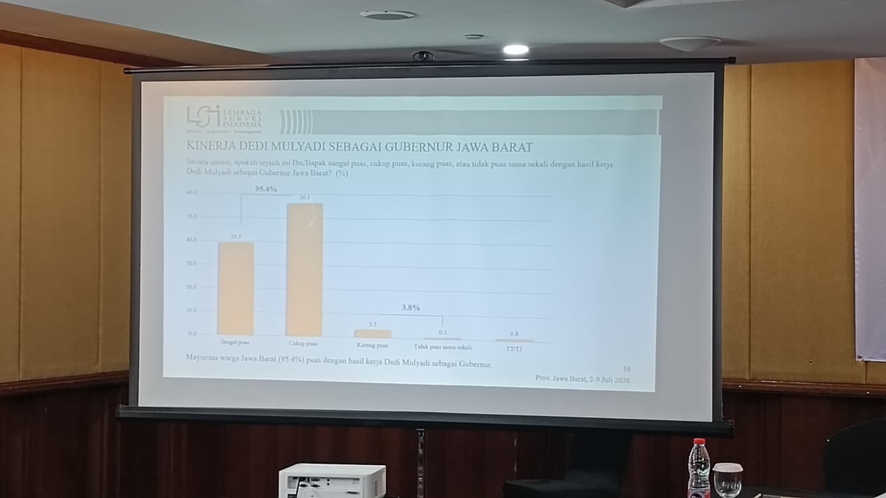 LSI Survey Reveals 95 Percent Satisfaction with Dedi Mulyadi's Leadership in West Java