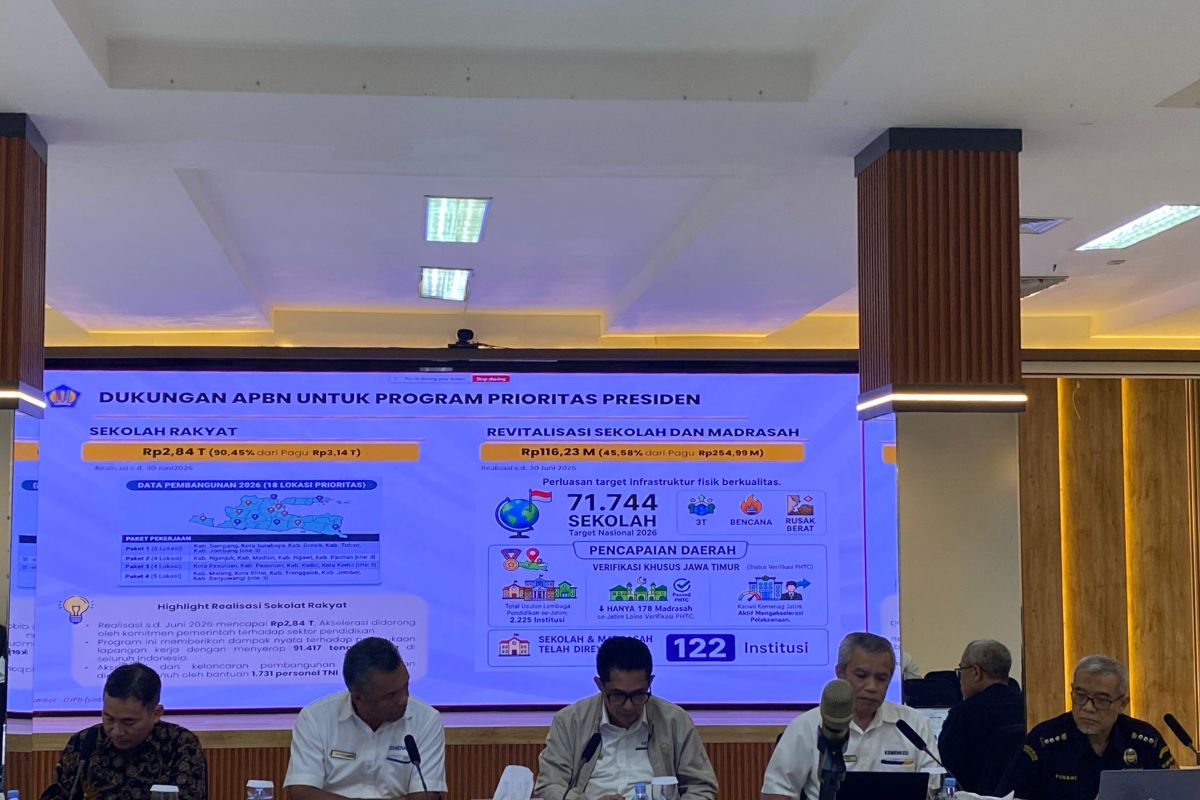 Government Spends Rp2.84 Trillion on People's Schools Programme in East Java