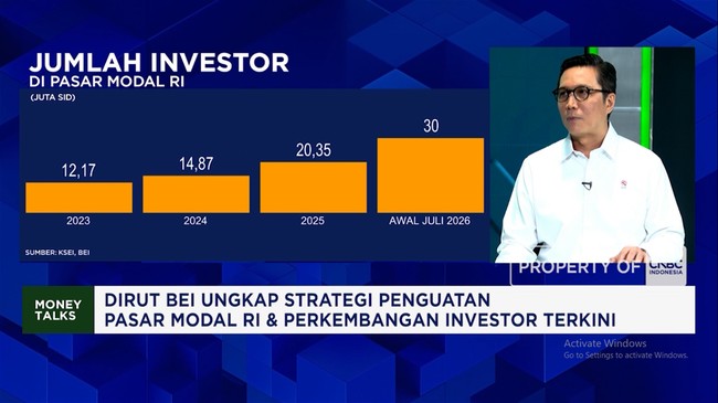 Video: Revealing the Role of Gen Z in the Stock Exchange, Retail Investors Said to 'Dominate' the IDX