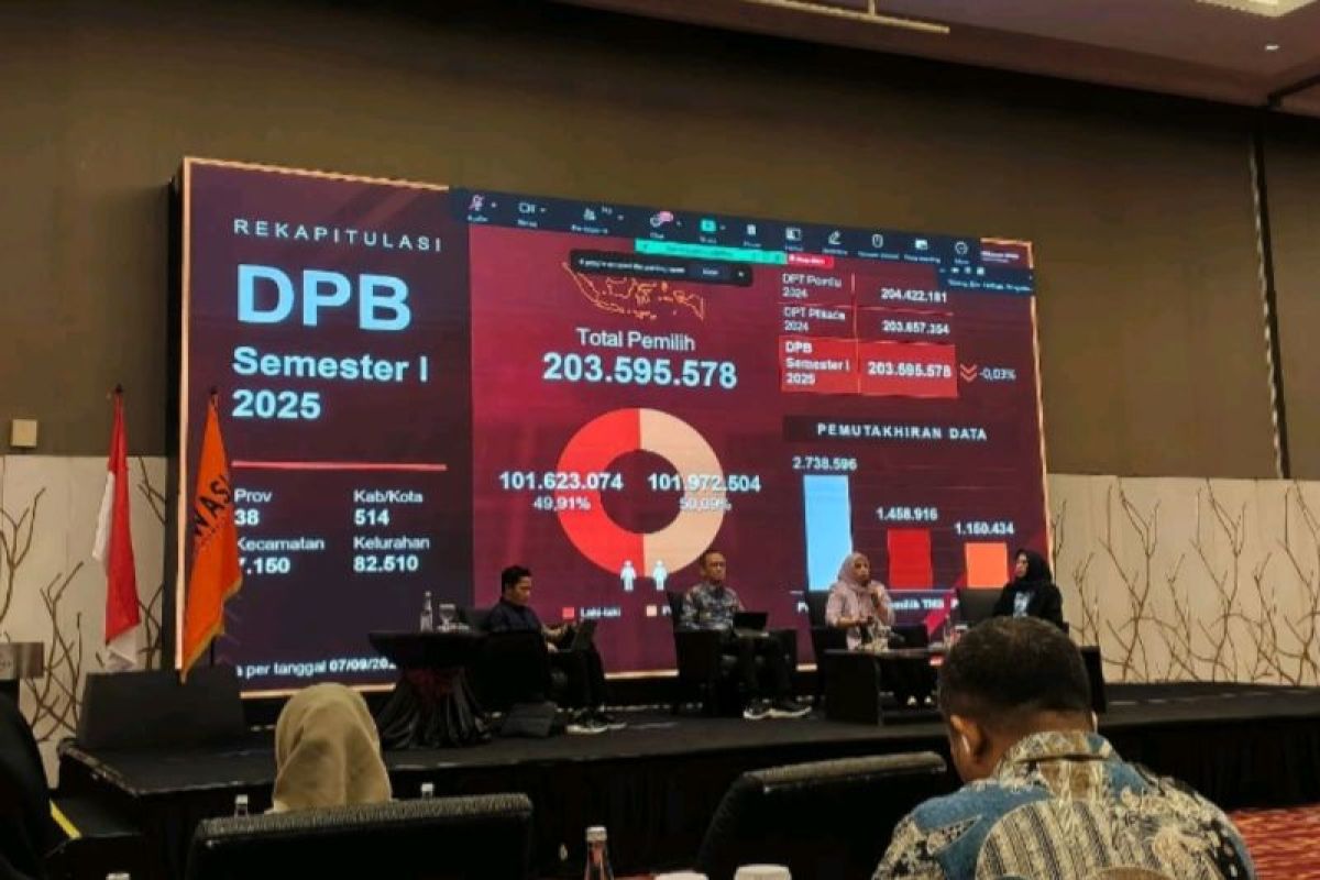 Resolving the Classic Problem of Compiling Electoral Rolls in Indonesia