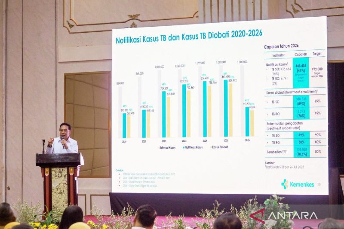 Health Ministry proposes Bogor as national model for integrated TB control