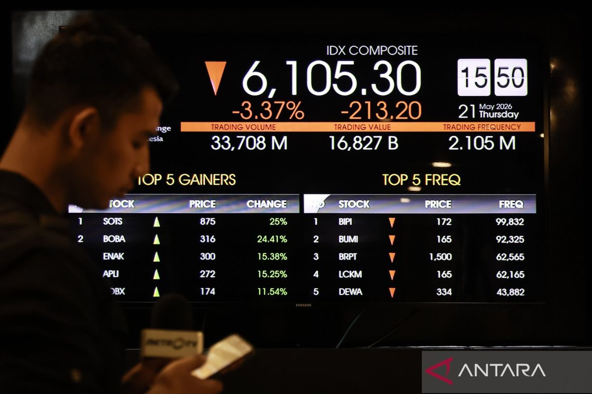 IHSG Closes Higher, Boosted by Corporate Earnings Season
