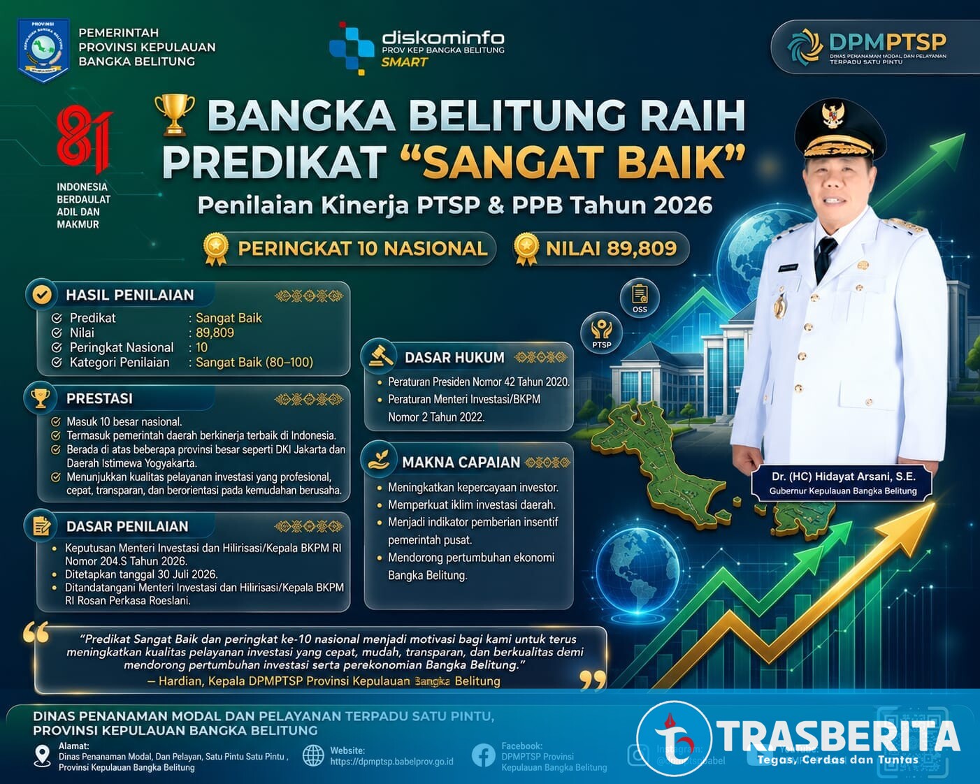 National Achievement! Investment Performance Breaks into Top 10, Surpassing DKI Jakarta and DIY