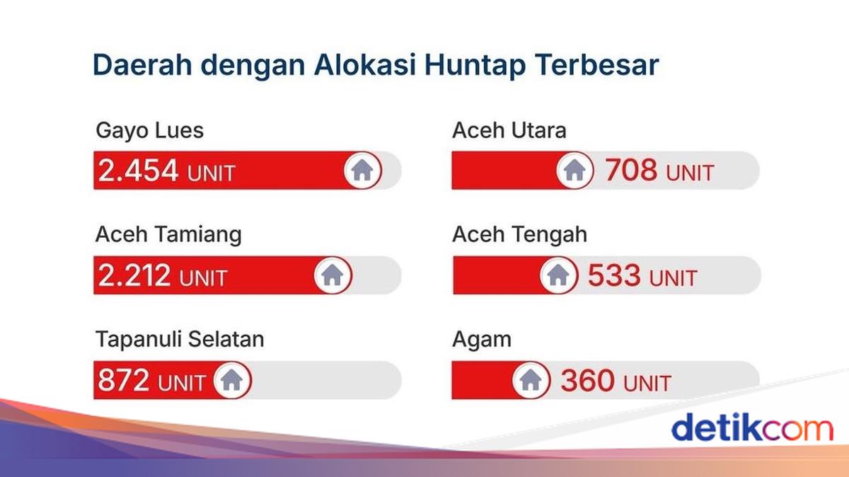East Aceh Accelerates Land Administration to Speed Up Permanent Housing Construction