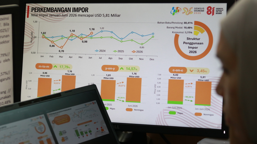 West Java Experiences 0.05% Deflation in July 2026, BPS Reports