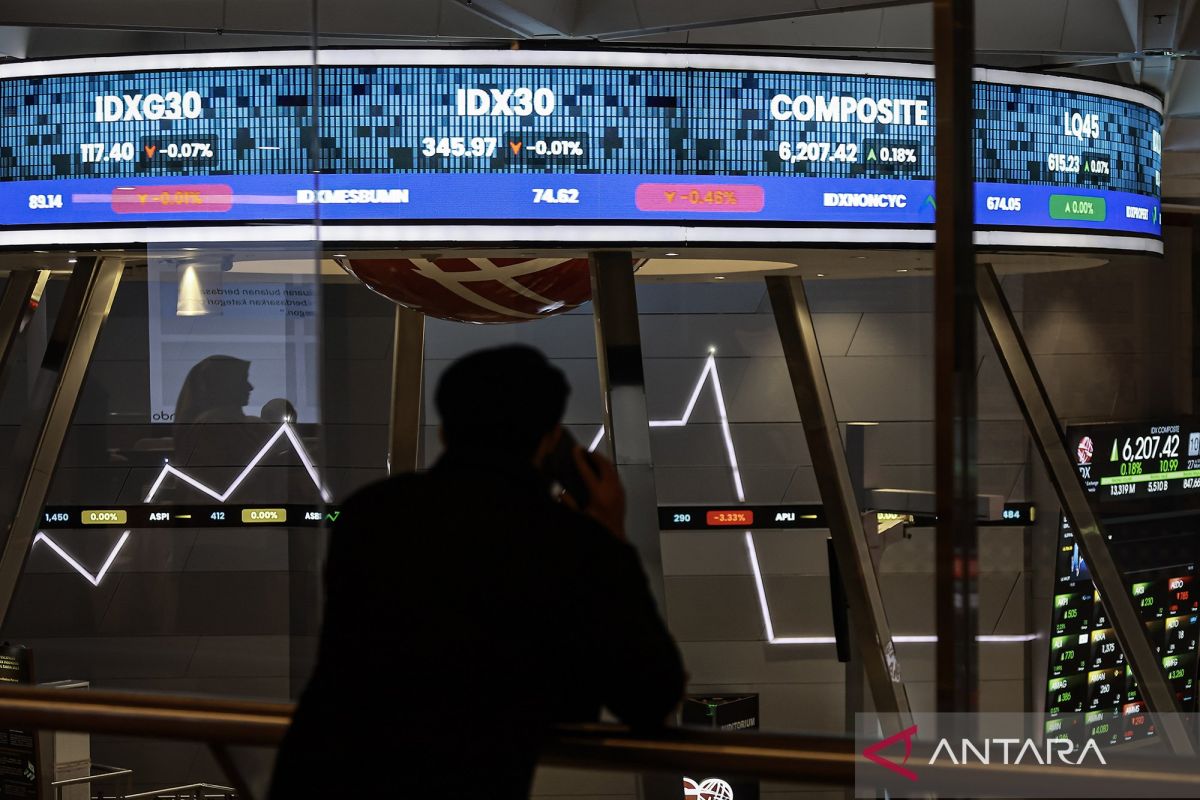 IHSG Closes Higher on Positive Domestic and Global Sentiment