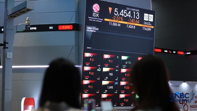 IHSG Edges Down 0.12% to 6,343