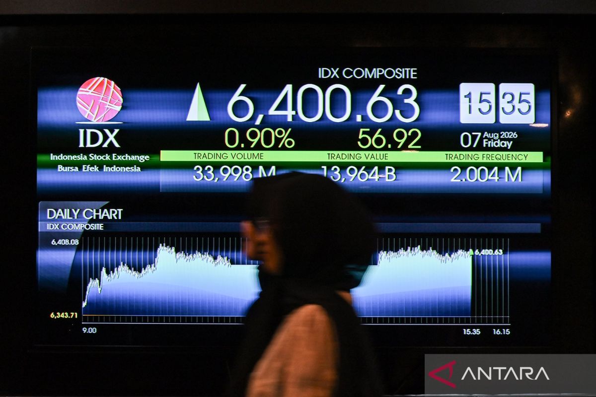 IHSG Strengthens on Optimism Over Dovish Global Central Bank Stance