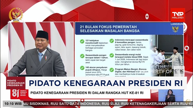 Video: Prabowo Delivers 121 Transformative Policies in 21 Months