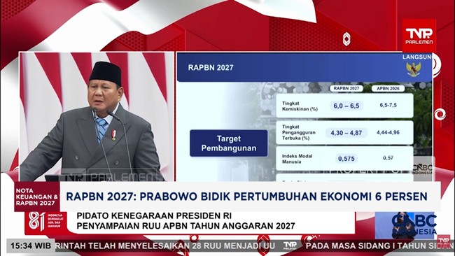 2027 State Budget: Prabowo Targets 6% Economic Growth