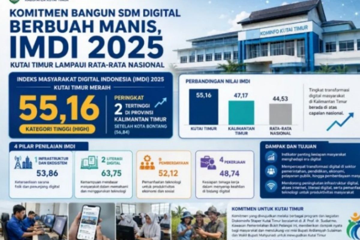 Independence in digital light in eastern Kutai