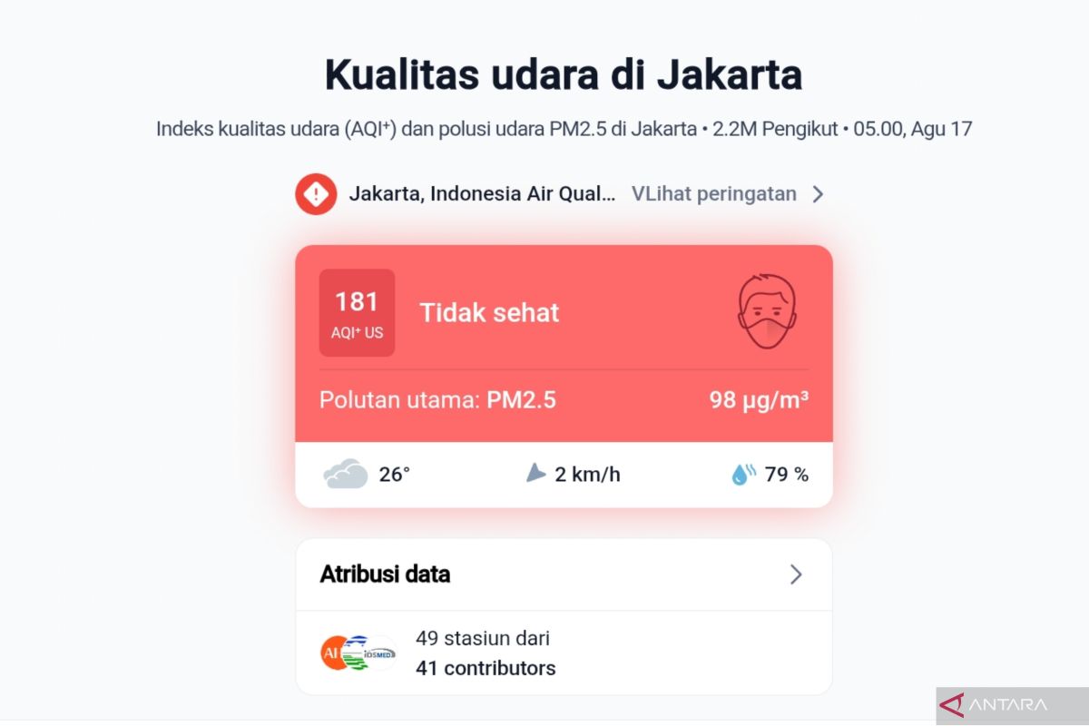On Independence Day, Jakarta's air quality remains unhealthy