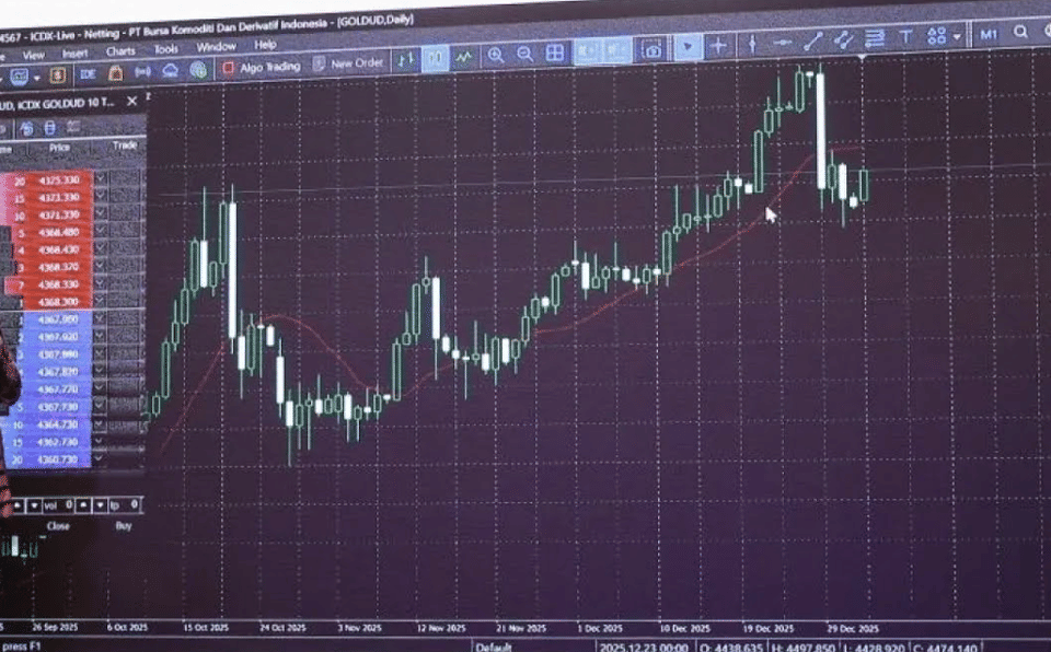 Commodity Futures Trading Deemed to Require a Safe and Sustainable Ecosystem