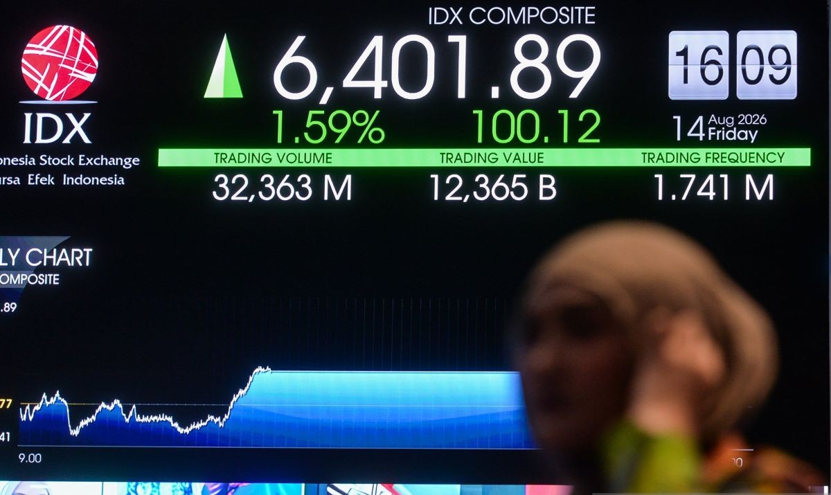 IHSG Opens Higher on 18 August 2026, Rising to 6,448