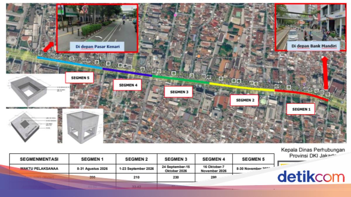 Utility Network Project Prompts Traffic Diversions on Jalan Kramat Raya and Matraman