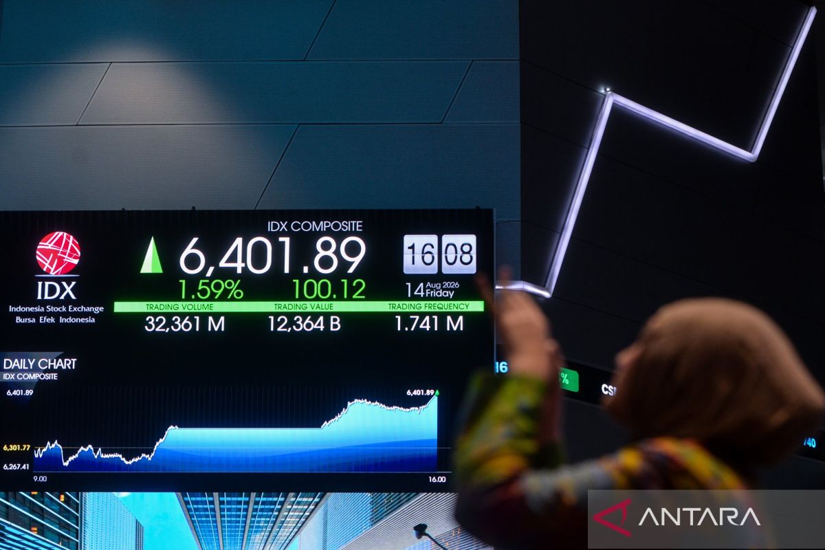 IHSG closes higher at 6,449 on expectations BI-Rate will be held